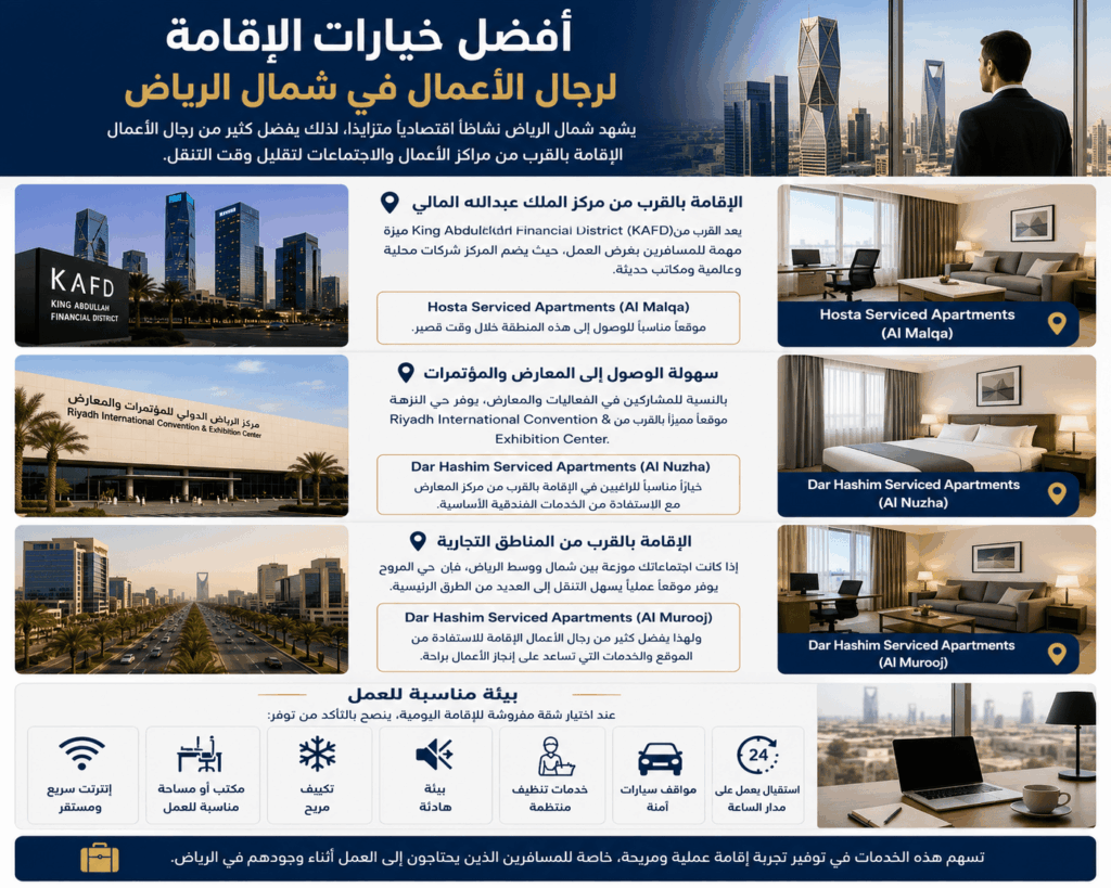أفضل خيارات الإقامة لرجال الأعمال في شمال الرياض