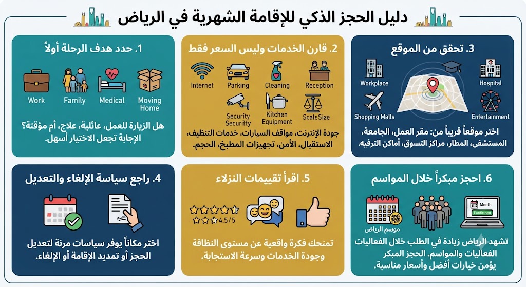 دليل الحجز الذكي للإقامة الشهرية في الرياض