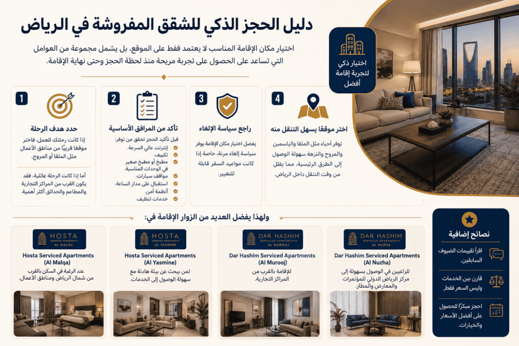 دليل الحجز الذكي للشقق المفروشة في الرياض
